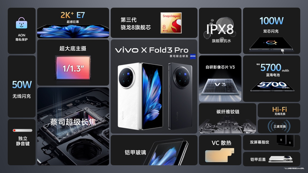 vivoXFold3系列震撼上市，6999元起售，全渠道销量飙升800%，抢购热潮持续升温
