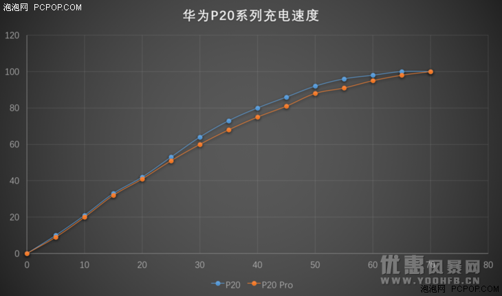 徕卡三摄华为P20/P20 Pro评测