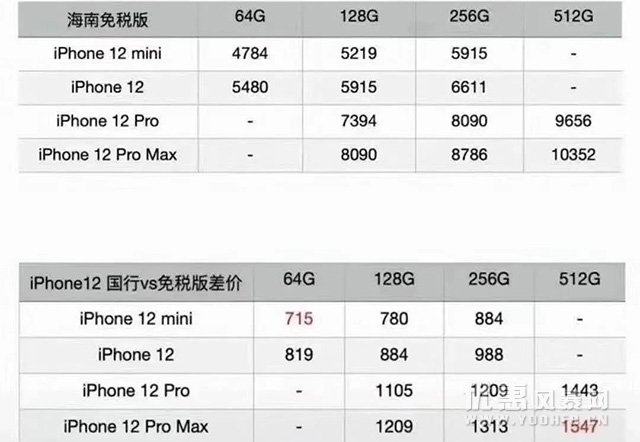iPhone12海南版免税店购买攻略