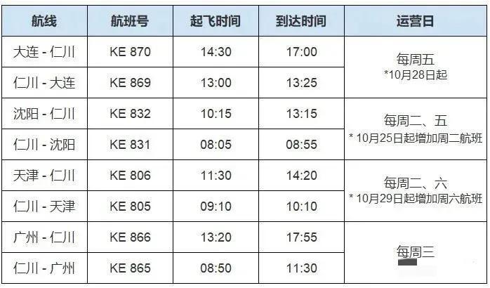 韩国直飞中国机票打折：航班翻倍，低至百元。