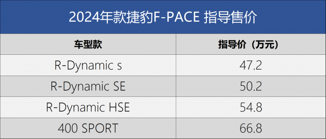 2023粤港澳车展：新款捷豹F-PACE售价47.2万起