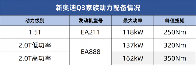 2024新款奥迪Q3正式上市，售价从27.98至34.11万元