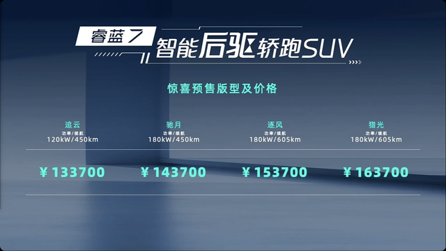 睿蓝7预售价区间确定售价13.37-16.37万元