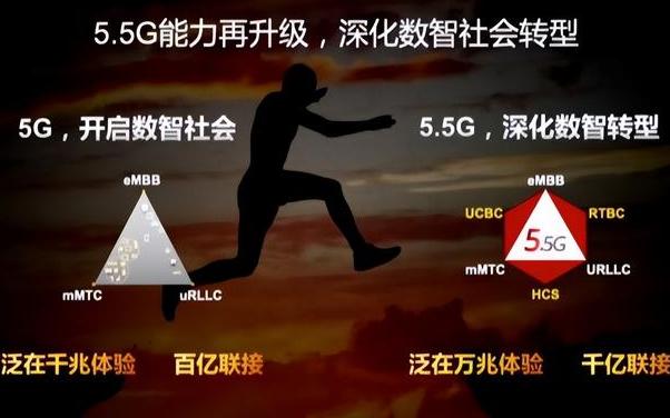 华为5.5G技术挫折：运营商冷淡响应