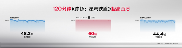 红魔9 Pro：第三代骁龙8力量释放，稳定性能引领新潮
