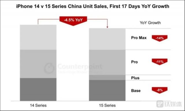 Q3手机市场：苹果三星争霸，华米荣国内逆袭