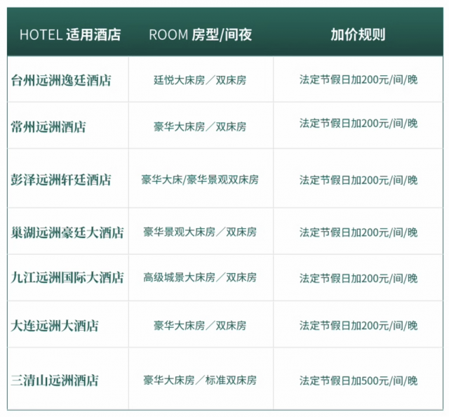 远洲酒店旗下7店2晚连住多少人(远洲酒店是几星级)