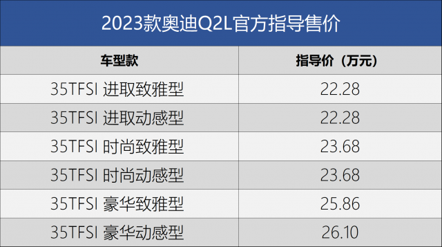 2023款奥迪Q2L登场售价22.28-26.10万元