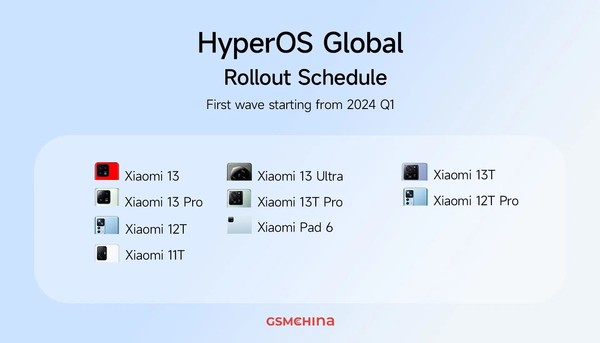 HyperOS 1.0全球发布：小米11系列荣耀不衰，持续领跑科技前沿