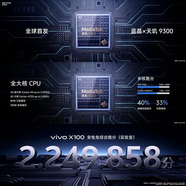 天玑9300：引领技术创新，推动手机市场繁荣
