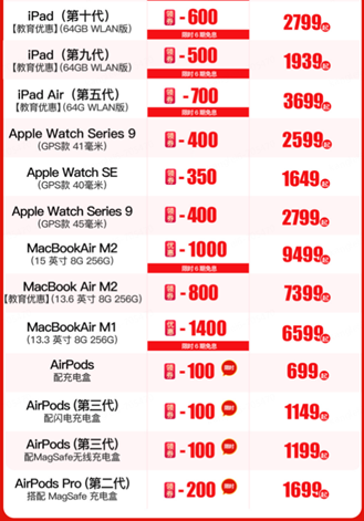 京东年货节疯狂降价：1月17日晚8点，iPhone15仅售不到5000元