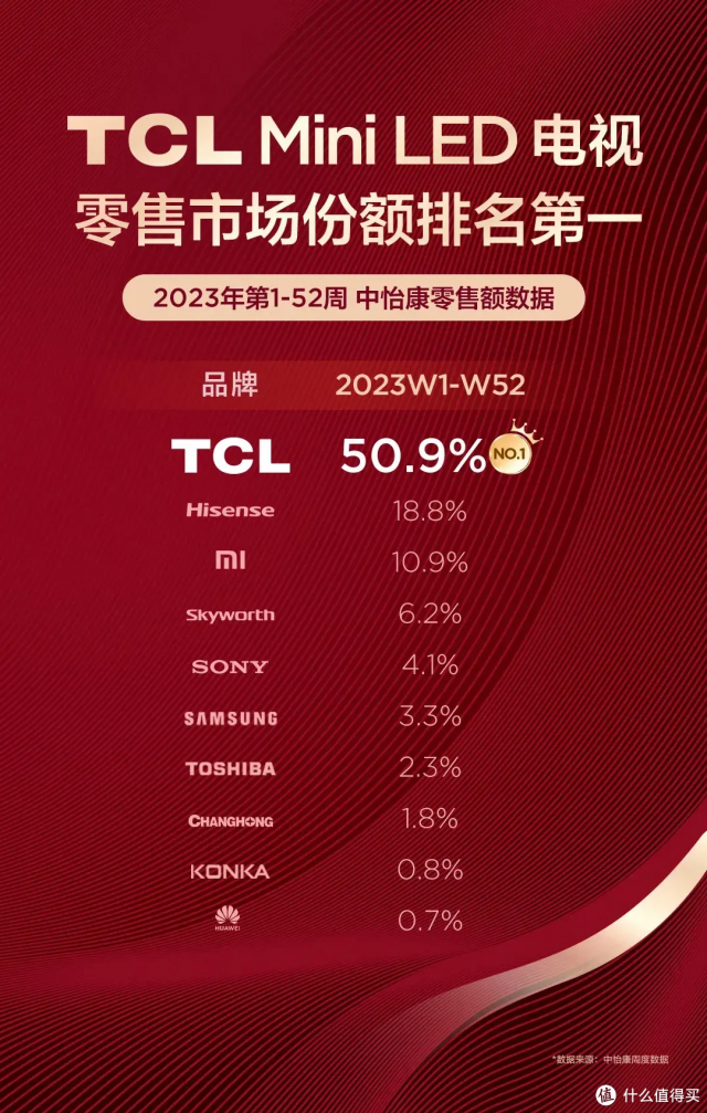 TCL115吋电视：国产之光，众多亮点的集大成者