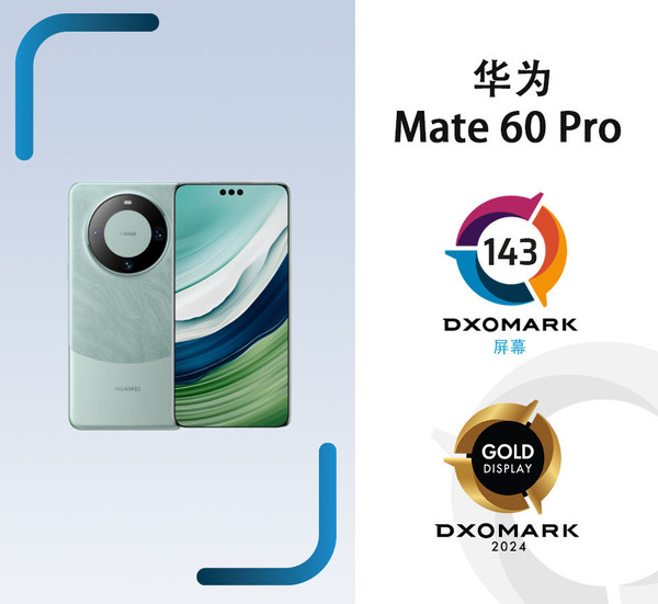 华为Mate60Pro屏幕测试得分飙升至143，DXO盛赞其显著进步