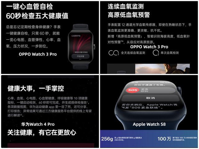 618智能手表怎么选？watch3pro、watch4pro、applewatchs8