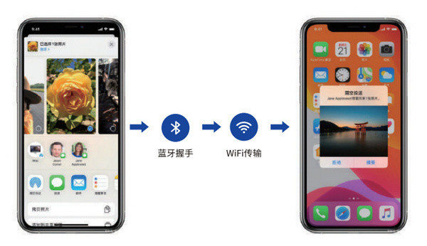 北京地铁iPhone收到不当言论：警方利用司法鉴定技术追踪嫌疑人