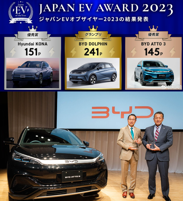 比亚迪荣膺日本EV年度大奖，中国车企首破纪录