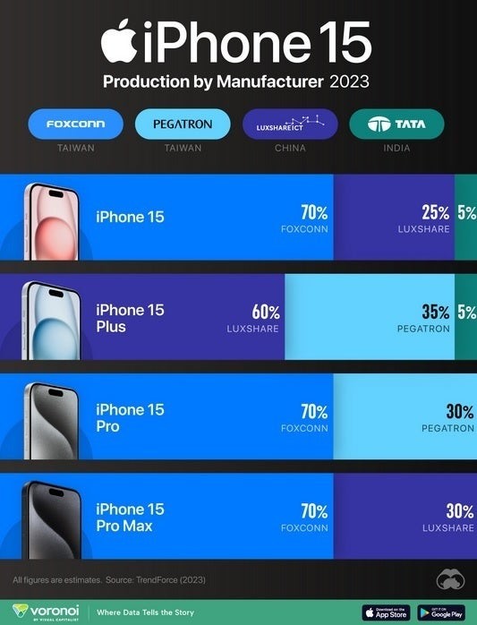 富士康独占鳌头：iPhone15系列四家代工厂产量分布揭秘