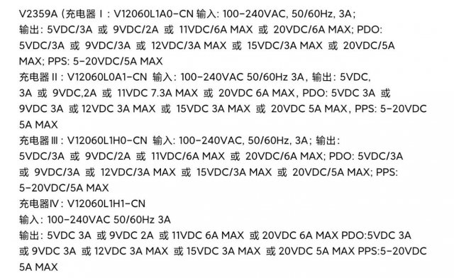 vivoX100s成功通过3C认证，搭载120W氮化镓快充头，引领充电新潮流