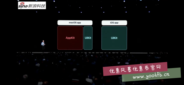 盘点苹果WWDC18开发者大会：四大系统更新无硬件