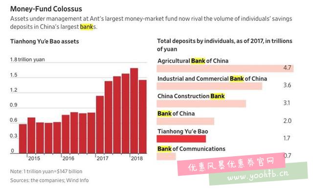 华尔街日报：蚂蚁金服正重塑中国银行系统
