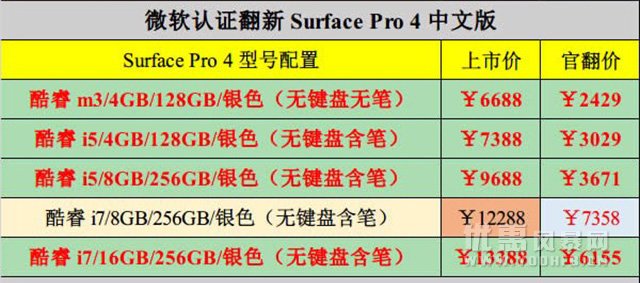 官方认证翻新Surface 零点开启促销优惠活动