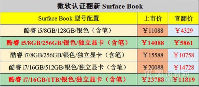 官方认证翻新Surface 零点开启促销优惠活动