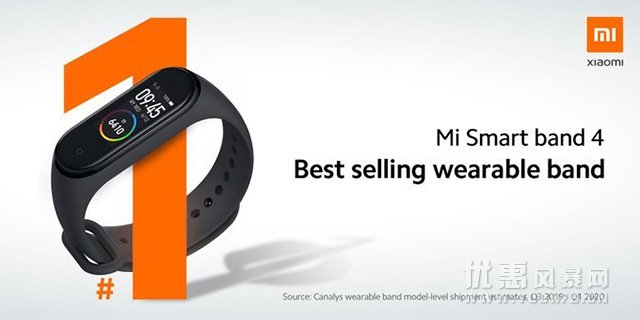 小米手环4成全球最畅销的可穿戴手环产品